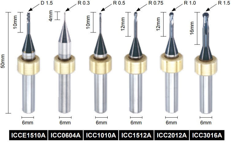 Vivid NanoMill Imes750 for CrCo
